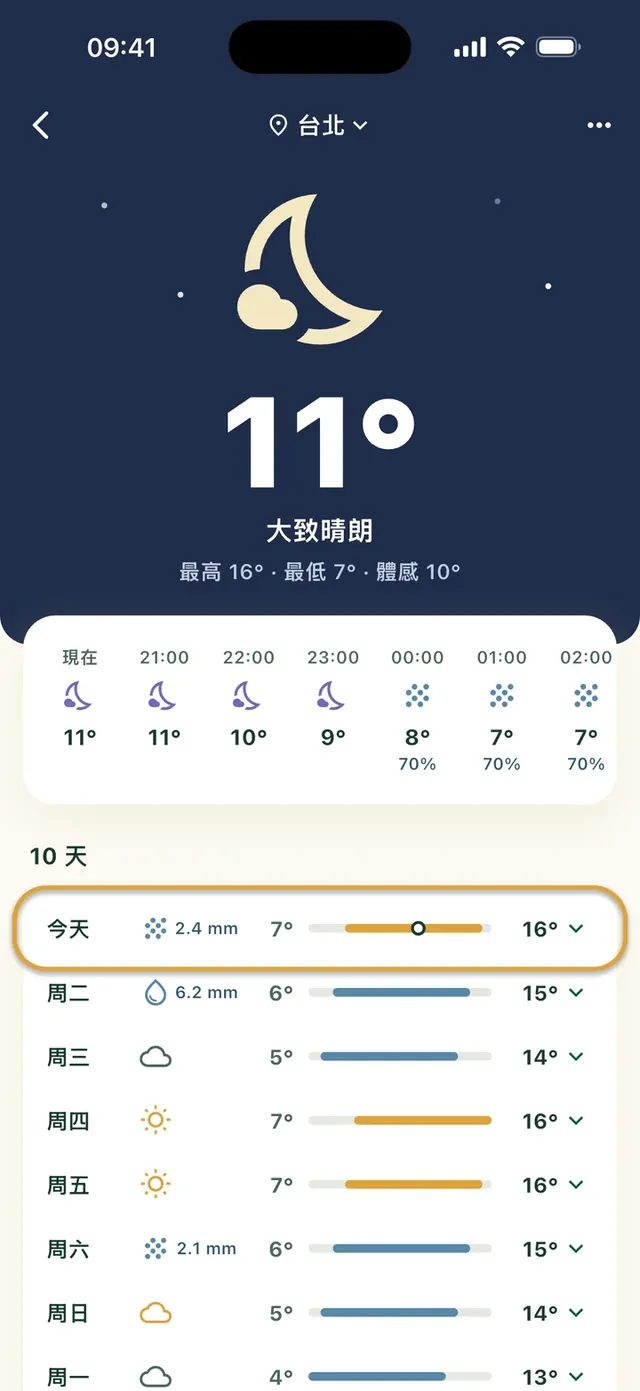 Daili App 中的天氣預報