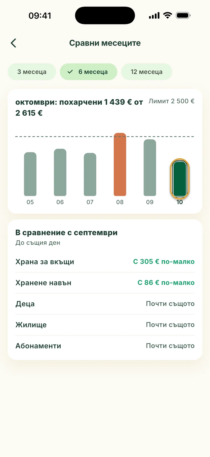 Сравни месеците: шест стълба от май до октомври. Август е над лимита. Стълбът за октомври е ограден.