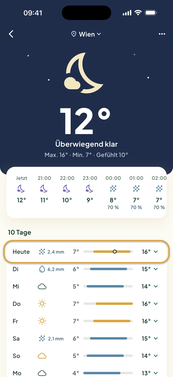 Der Bildschirm Wetter mit dem Himmel, den nächsten Stunden und 10 Tagen. Die Zeile für heute ist eingekreist.