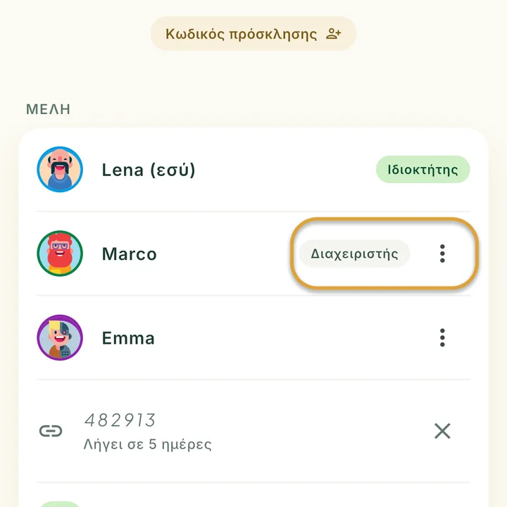 Η λίστα Μέλη στην οθόνη Οικογένεια με τις ετικέτες Ιδιοκτήτης και Διαχειριστής. Η ετικέτα Διαχειριστής και το κουμπί ⋮ δίπλα στον Marco είναι κυκλωμένα.