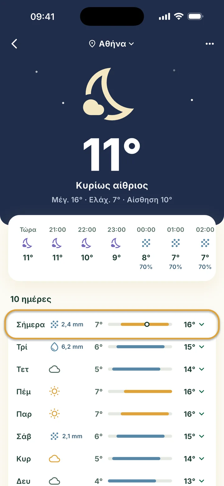 Η οθόνη Καιρός με τον ουρανό, τις επόμενες ώρες και 10 ημέρες. Η σημερινή γραμμή είναι κυκλωμένη.