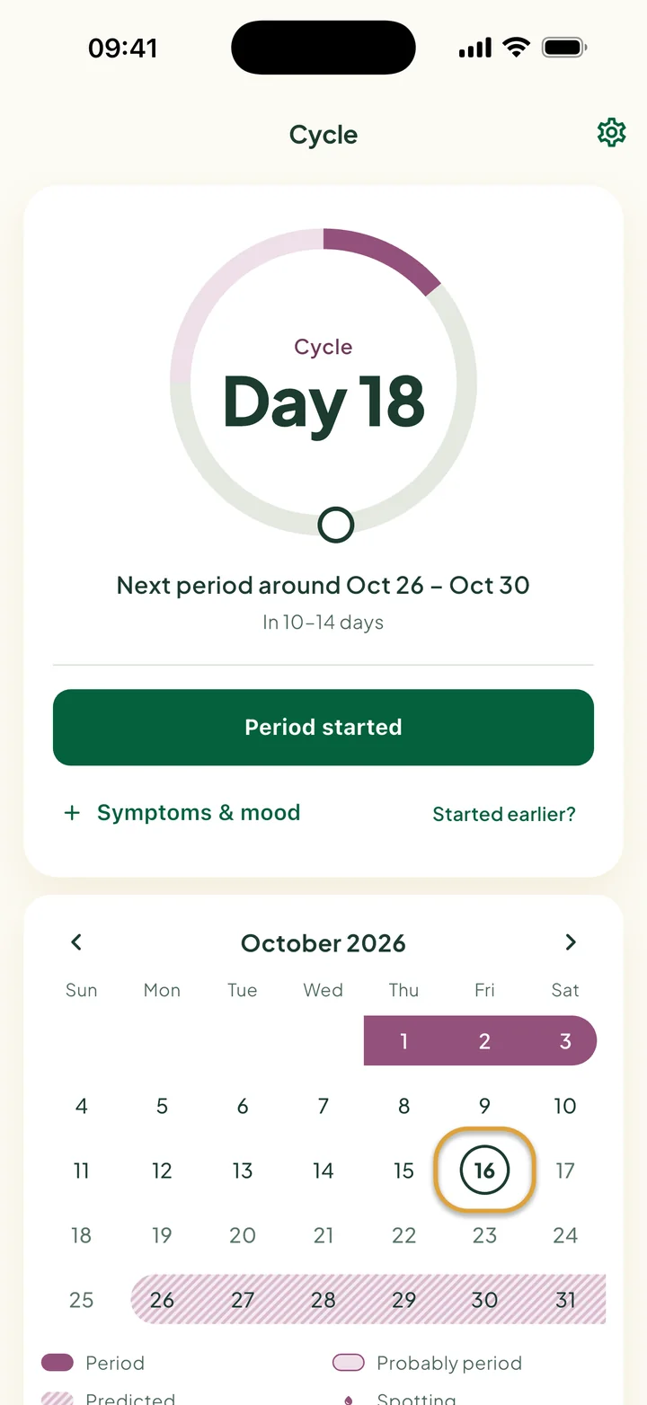 The Cycle card on day 18: "Next period around Oct 26 – Oct 30" and the Period started button. Today is circled in the month below.