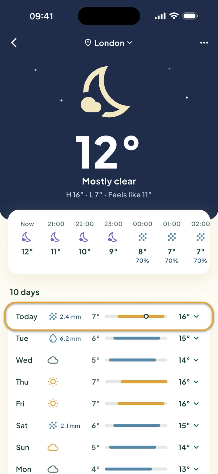 The Weather screen with the sky, the next hours and 10 days. Today's row is circled.