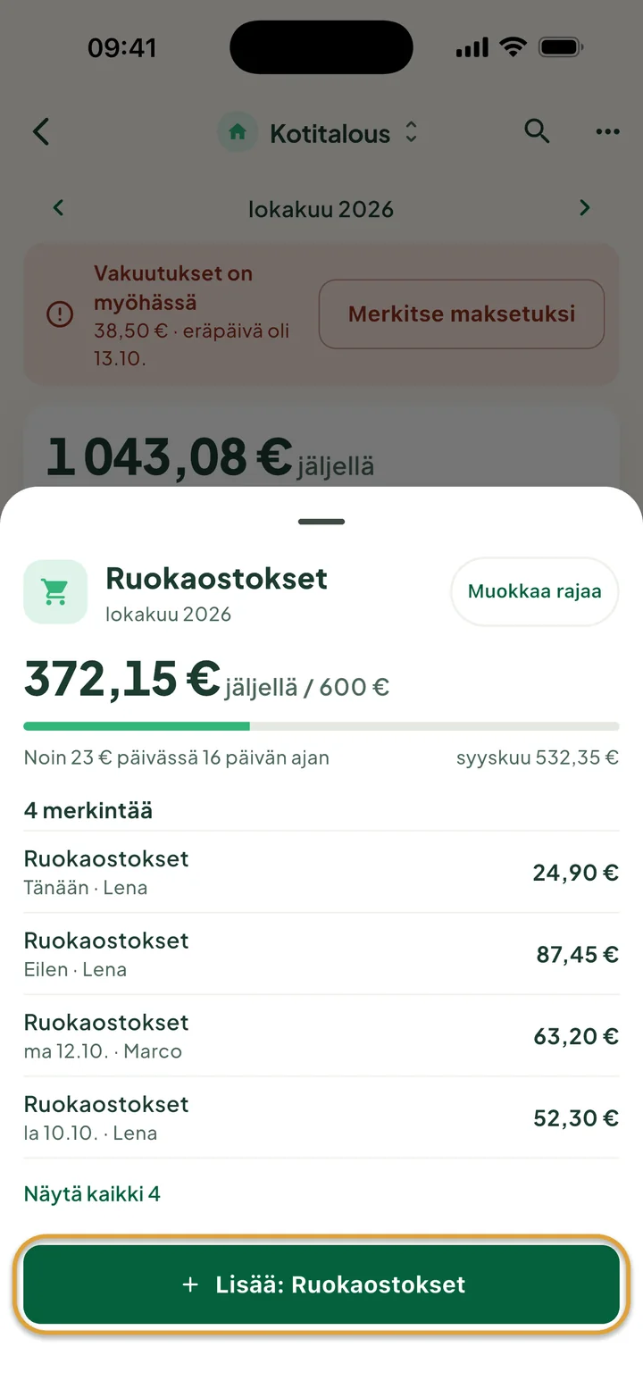 Ruokaostokset-näkymä: 372,15 € jäljellä / 600 € ja neljä merkintää. Lisää: Ruokaostokset -painike on ympyröity.