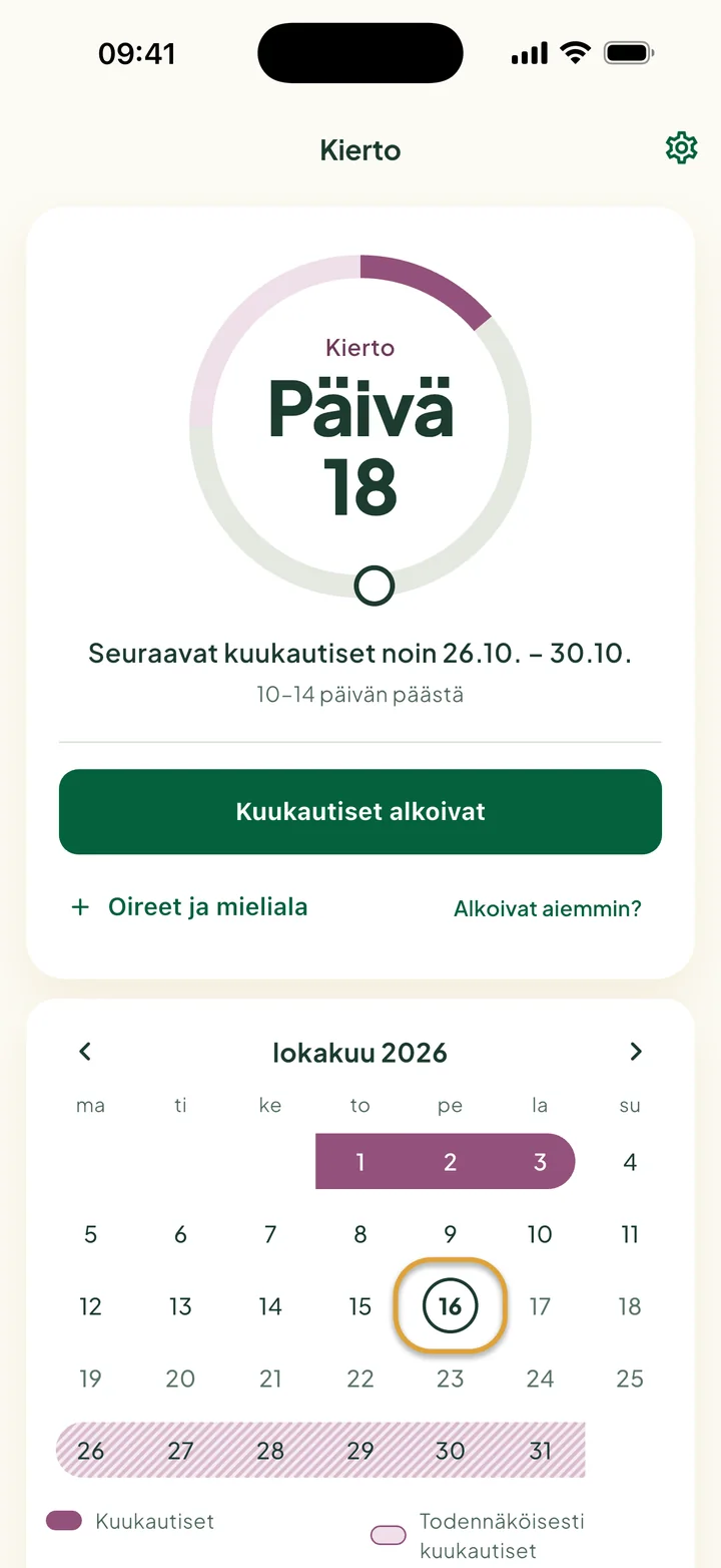 Kierto-kortti päivänä 18: ”Seuraavat kuukautiset noin 26.10. – 30.10.” ja painike Kuukautiset alkoivat. Tämä päivä on ympyröity alla olevassa kuukaudessa.