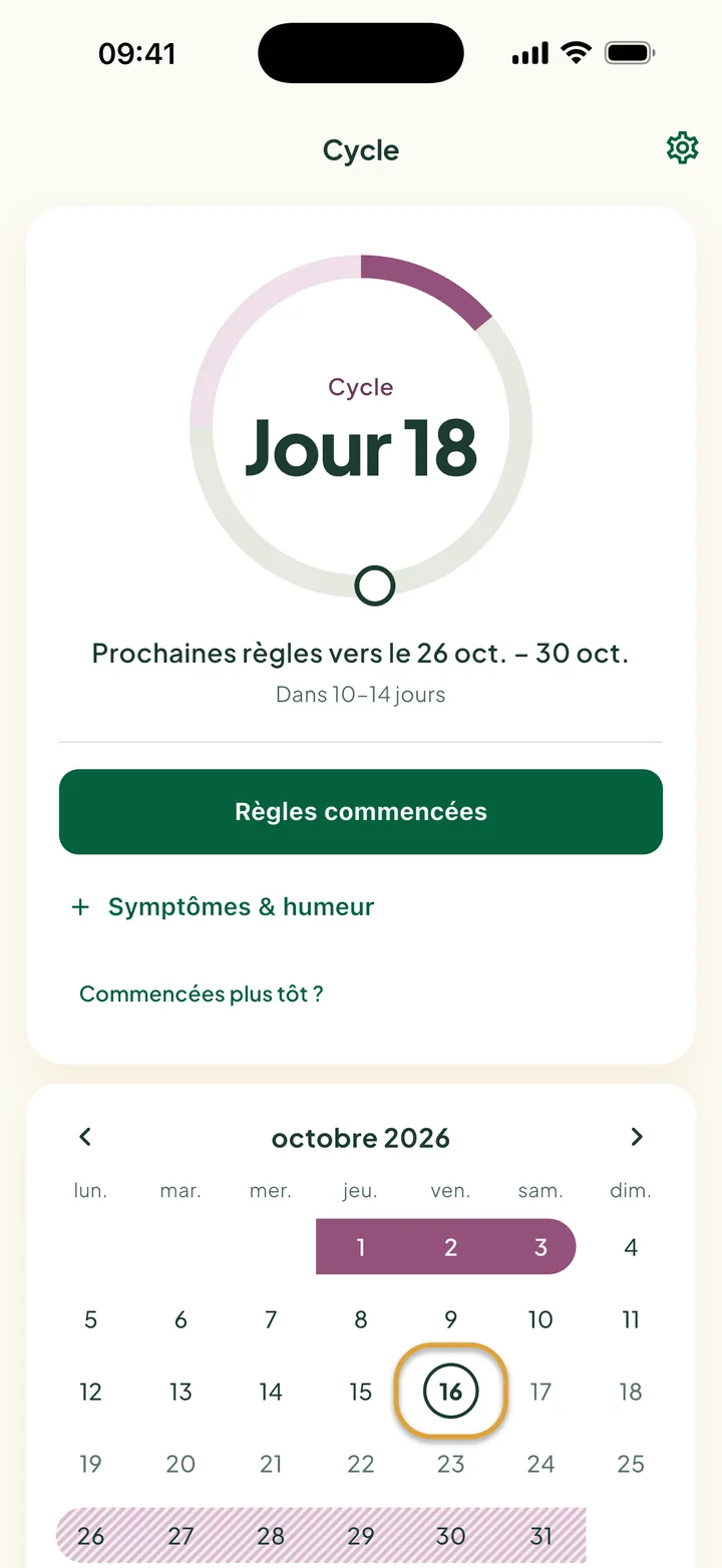 La carte Cycle au jour 18 : « Prochaines règles vers le 26 oct. – 30 oct. » et le bouton Règles commencées. Aujourd'hui est entouré dans le mois en dessous.