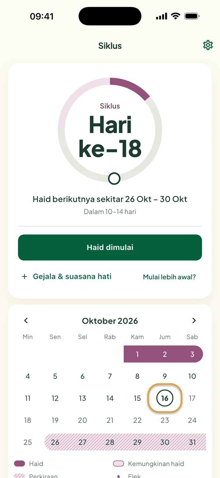 Kartu Siklus di hari ke-18: "Haid berikutnya sekitar 26 Okt – 30 Okt" dan tombol Haid dimulai. Hari ini dilingkari di kalender bulan di bawahnya.