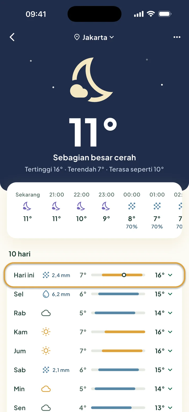 Layar Cuaca dengan langit, jam-jam berikutnya, dan 10 hari. Baris hari ini dilingkari.