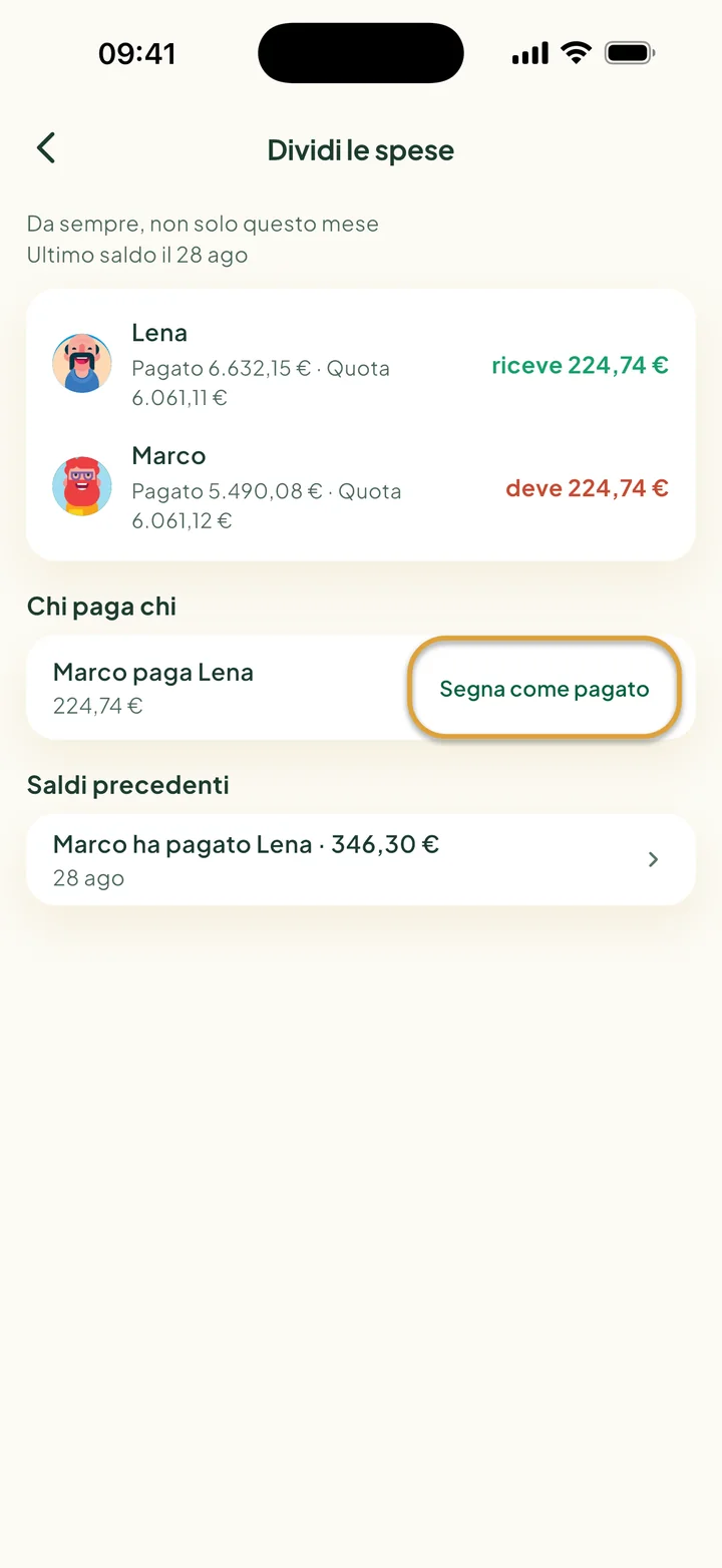 La schermata Dividi le spese. Marco paga 224,74 € a Lena. Il pulsante Segna come pagato è cerchiato.