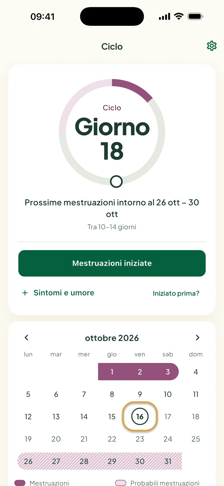 La scheda Ciclo al giorno 18: «Prossime mestruazioni intorno al 26 ott – 30 ott» e il pulsante Mestruazioni iniziate. Oggi è cerchiato nel mese qui sotto.