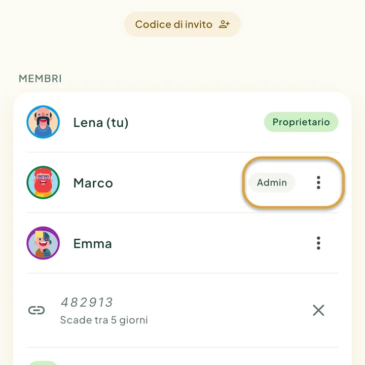 L'elenco dei membri nella schermata Famiglia con le etichette Proprietario e Admin. L'etichetta Admin e il pulsante ⋮ accanto a Marco sono cerchiati.