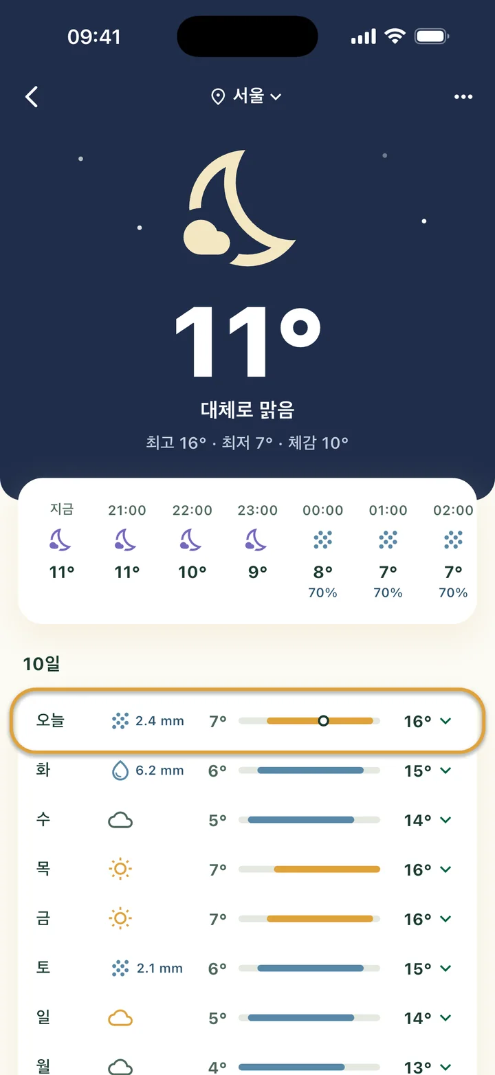 하늘, 앞으로 몇 시간, 10일 날씨가 보이는 날씨 화면. 오늘 줄에 동그라미가 쳐져 있어요.