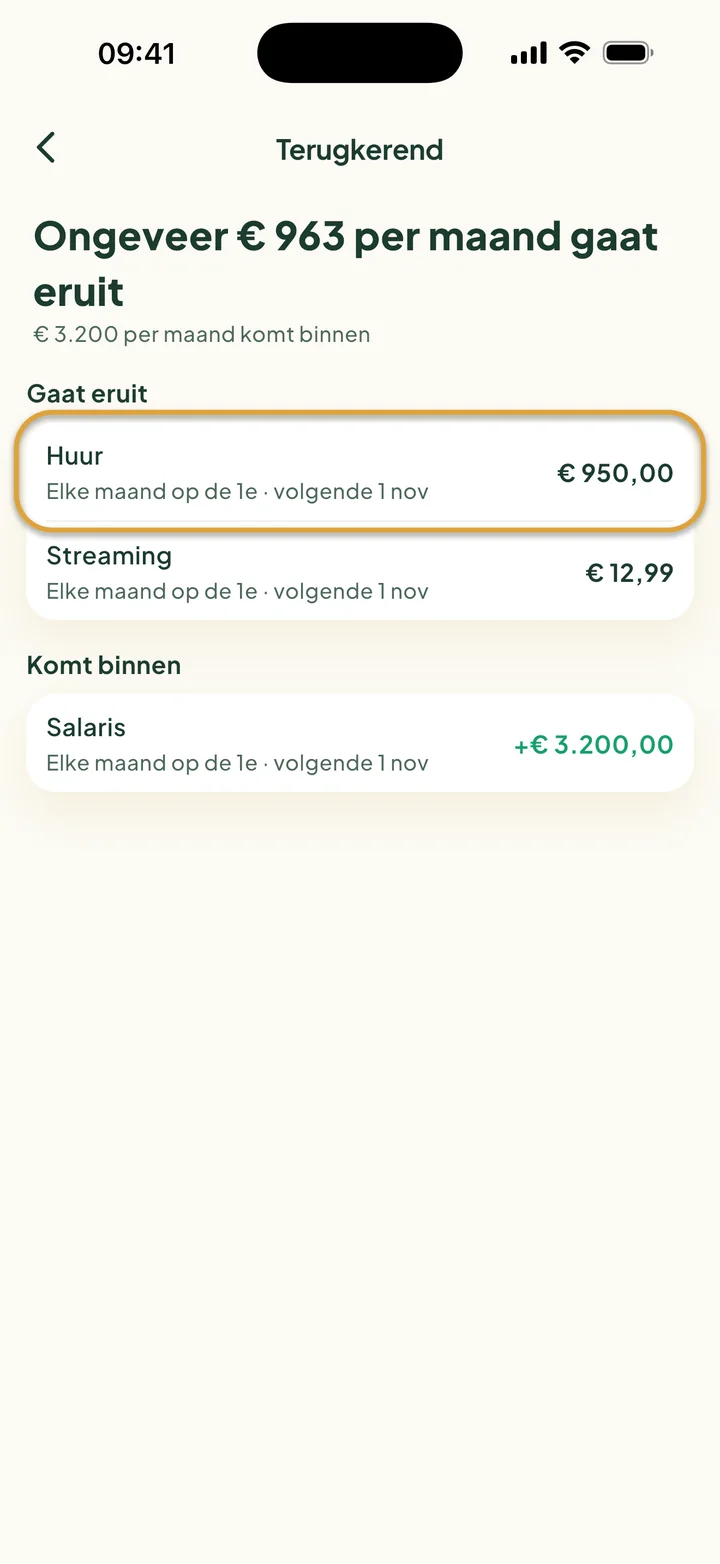 Het scherm Terugkerend: ongeveer € 963 per maand gaat eruit, € 3.200 komt binnen. Huur is omcirkeld.