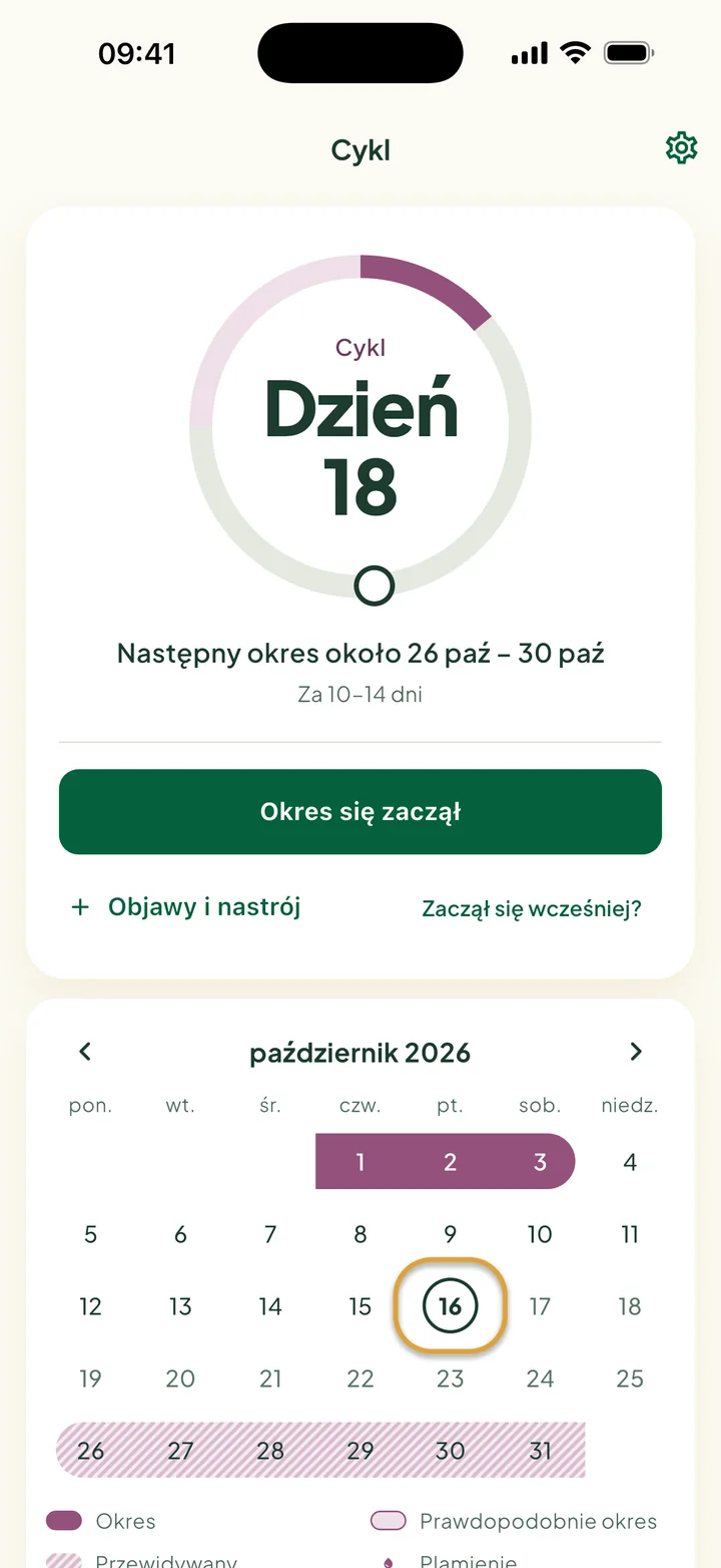 Karta Cyklu w dniu 18: „Następny okres około 26 paź – 30 paź” i przycisk Okres się zaczął. W miesiącu poniżej zakreślony jest dzisiejszy dzień.