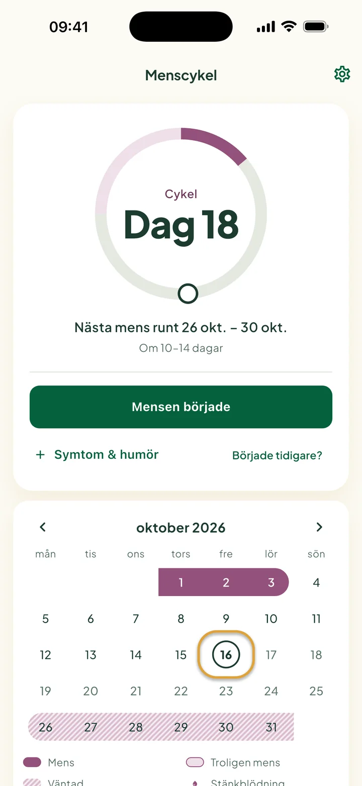 Kortet i Menscykel på dag 18: ”Nästa mens runt 26 okt. – 30 okt.” och knappen Mensen började. I dag är inringat i månaden nedanför.