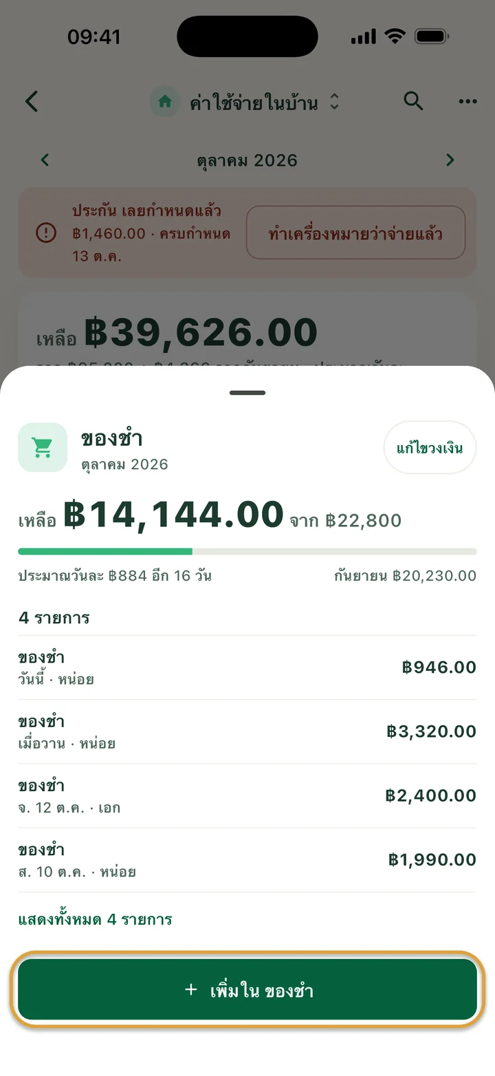 หน้าของชำ: เหลือ ฿14,144.00 จาก ฿22,800 และสี่รายการ ปุ่มเพิ่มใน ของชำถูกวงไว้