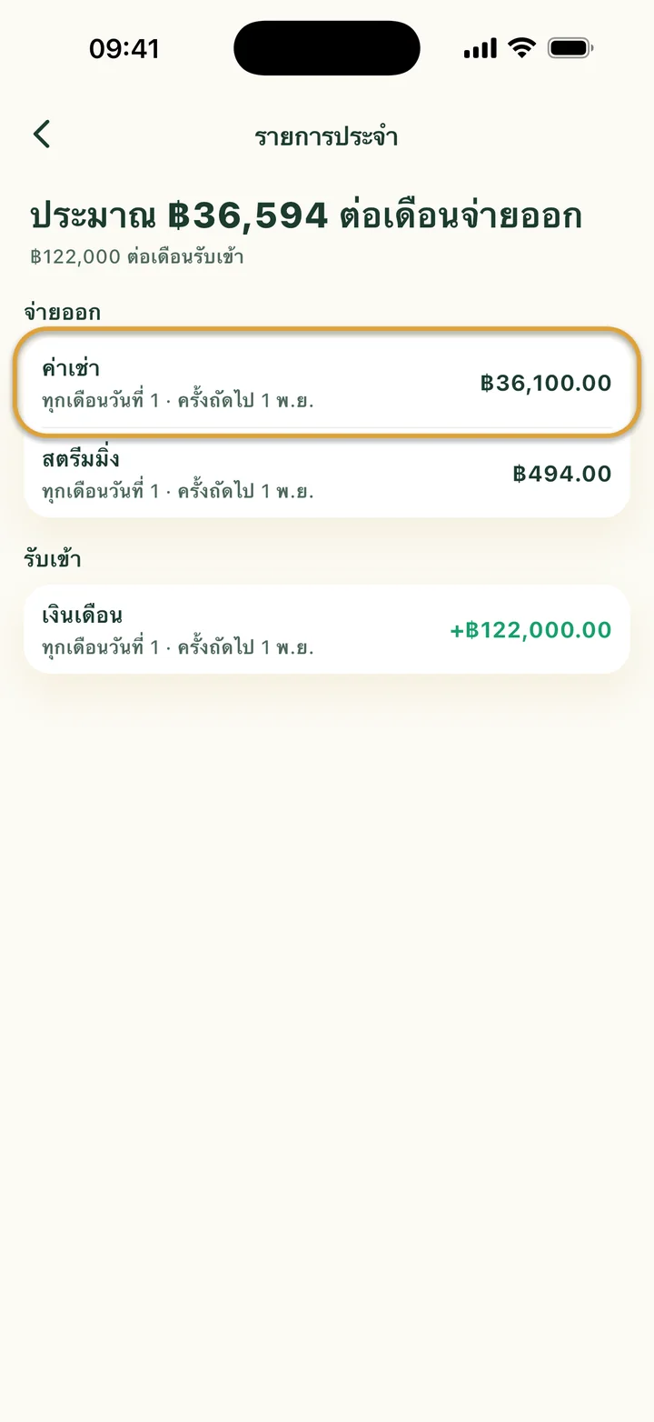 หน้ารายการประจำ: ประมาณ ฿36,594 ต่อเดือนจ่ายออก ฿122,000 รับเข้า ค่าเช่าถูกวงไว้