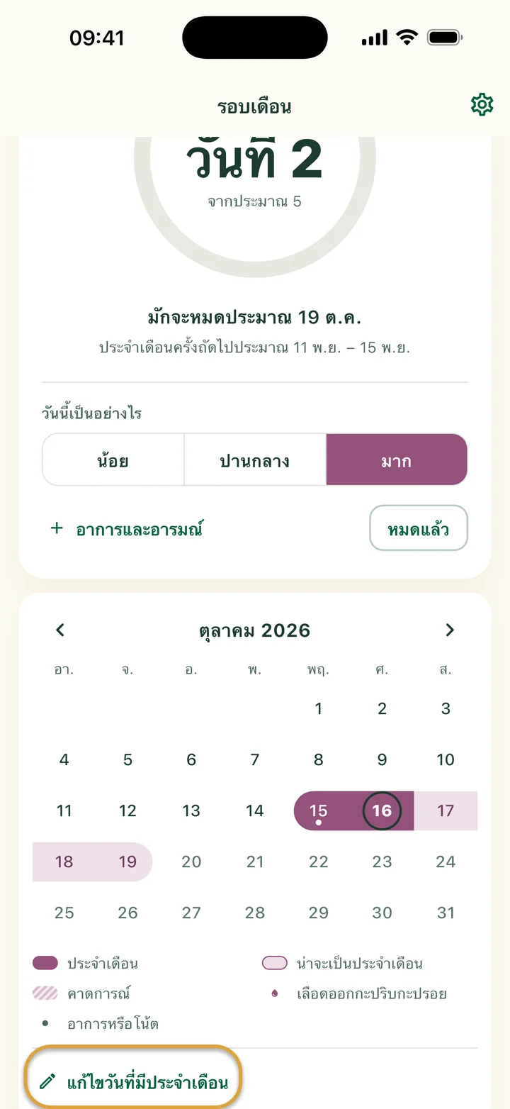 ปฏิทินรอบเดือนในวันที่ 2 ของประจำเดือน: แถบบน 15–16 ต.ค. วันสีอ่อนต่อจากนั้น และวันนี้มีวงล้อม ปุ่ม “แก้ไขวันที่มีประจำเดือน” ถูกวงไว้