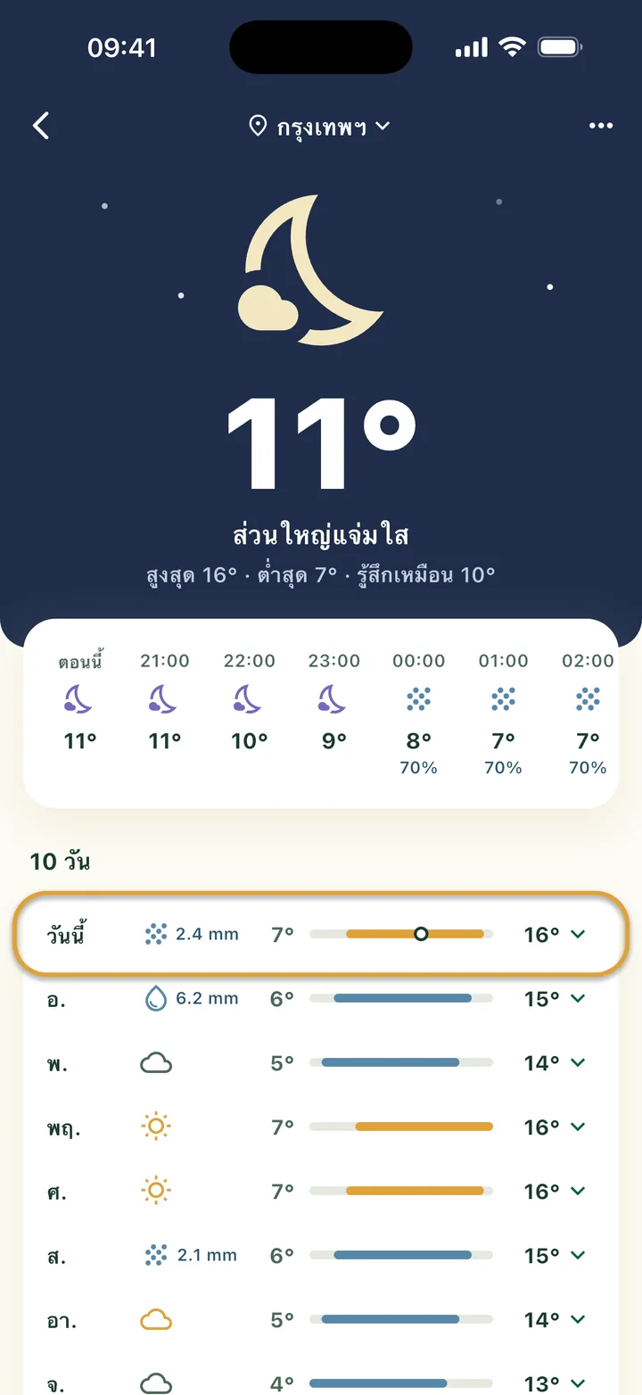 หน้าสภาพอากาศที่มีท้องฟ้า ชั่วโมงถัดไป และ 10 วัน แถวของวันนี้ถูกวงไว้