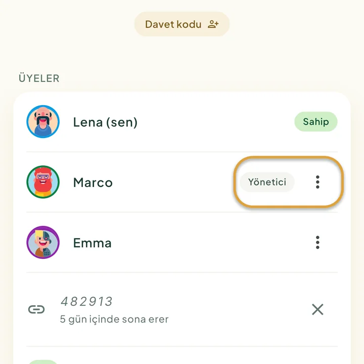 Aile ekranındaki Üyeler listesi, Sahip ve Yönetici etiketleriyle. Yönetici etiketi ve Marco'nun yanındaki ⋮ düğmesi daire içine alınmış.