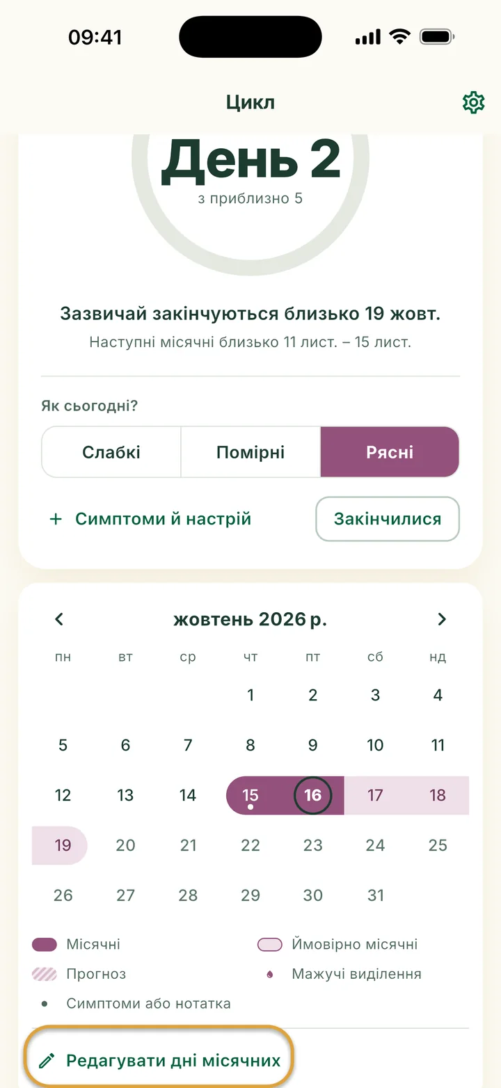 Місяць у Циклі на 2-й день місячних: смуга на 15–16 жовт., світлі дні після неї і сьогоднішній день у колі. Редагувати дні місячних обведено.