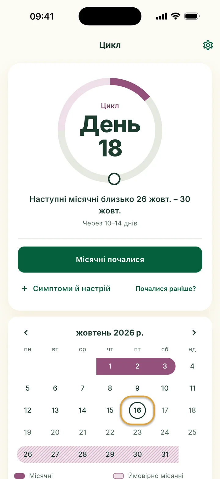 Картка Цикл на дні 18: «Наступні місячні близько 26 жовт. – 30 жовт.» і кнопка Місячні почалися. Сьогоднішній день у місяці нижче обведено.