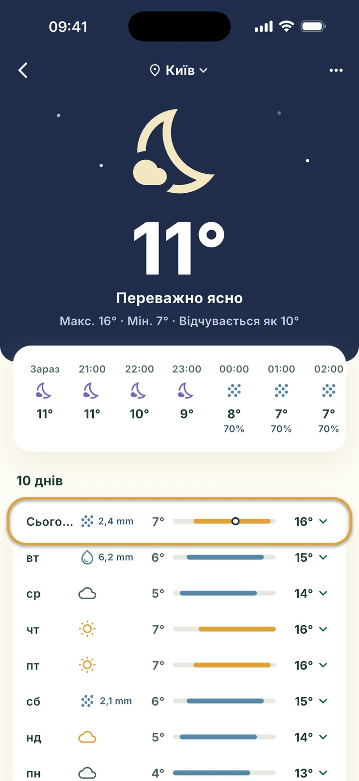 Екран Погода з небом, найближчими годинами і 10 днями. Рядок сьогоднішнього дня обведено.