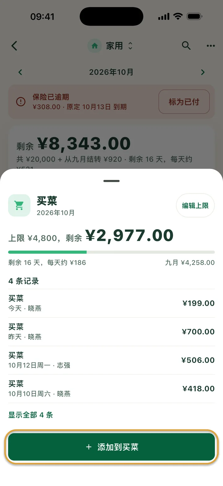 买菜页面：上限 ¥4,800，剩余 ¥2,977.00，共 4 条记录。“添加到买菜”按钮被圈出。