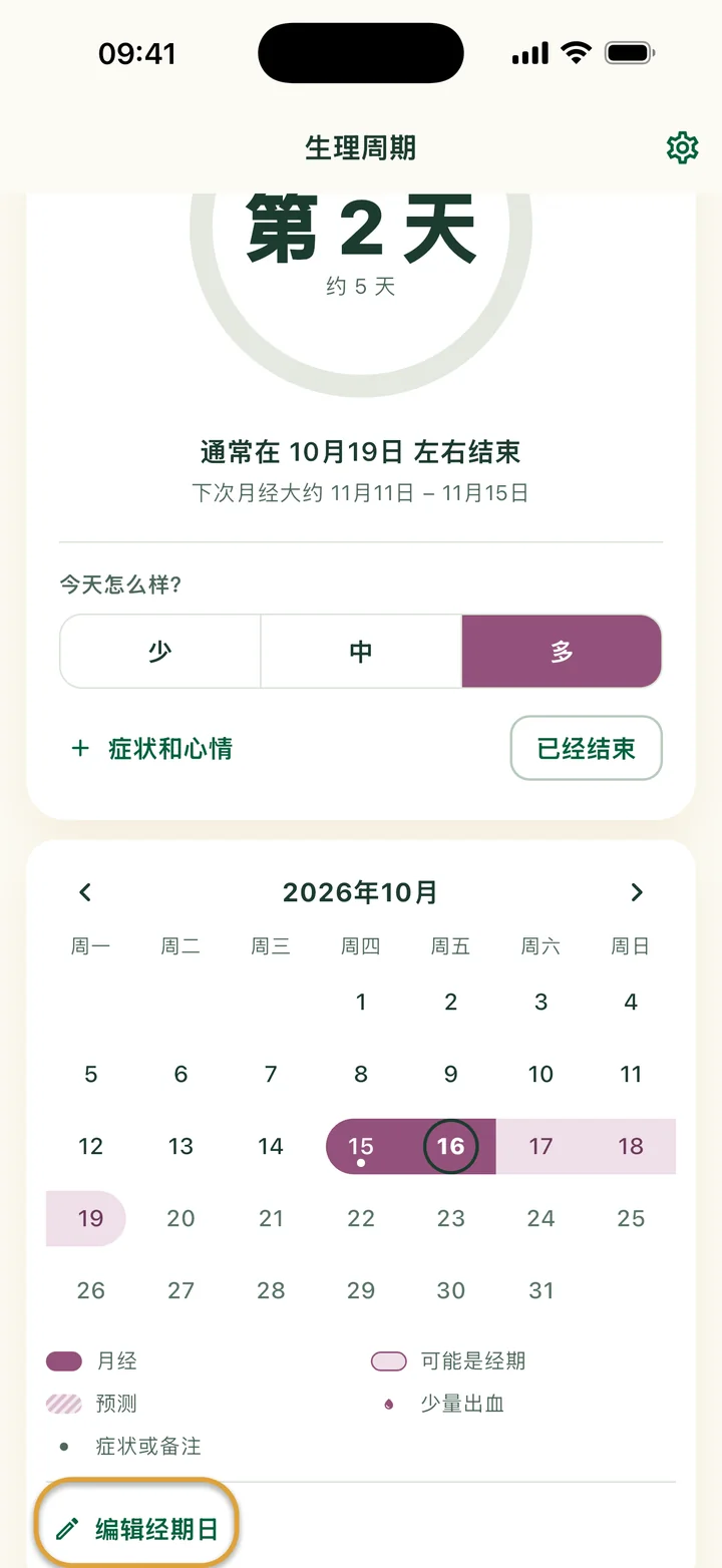 经期第 2 天的月历：10月15日–16日有色带，后面是浅色的日子，今天被圈出。“编辑经期日”被圈出。