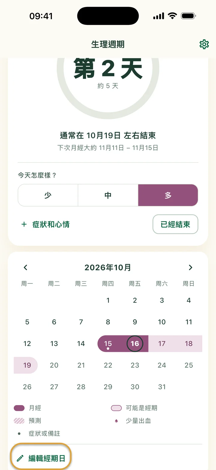 經期第 2 天的月曆：10月15日–16日有色帶，後面是淺色的日子，今天被圈起來。「編輯經期日」被圈起來。