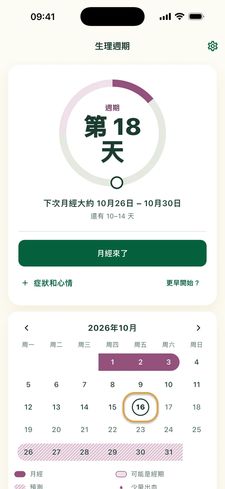生理週期卡片顯示第 18 天、「下次月經大約 10月26日 – 10月30日」和「月經來了」按鈕。下方月曆中今天被圈起來。
