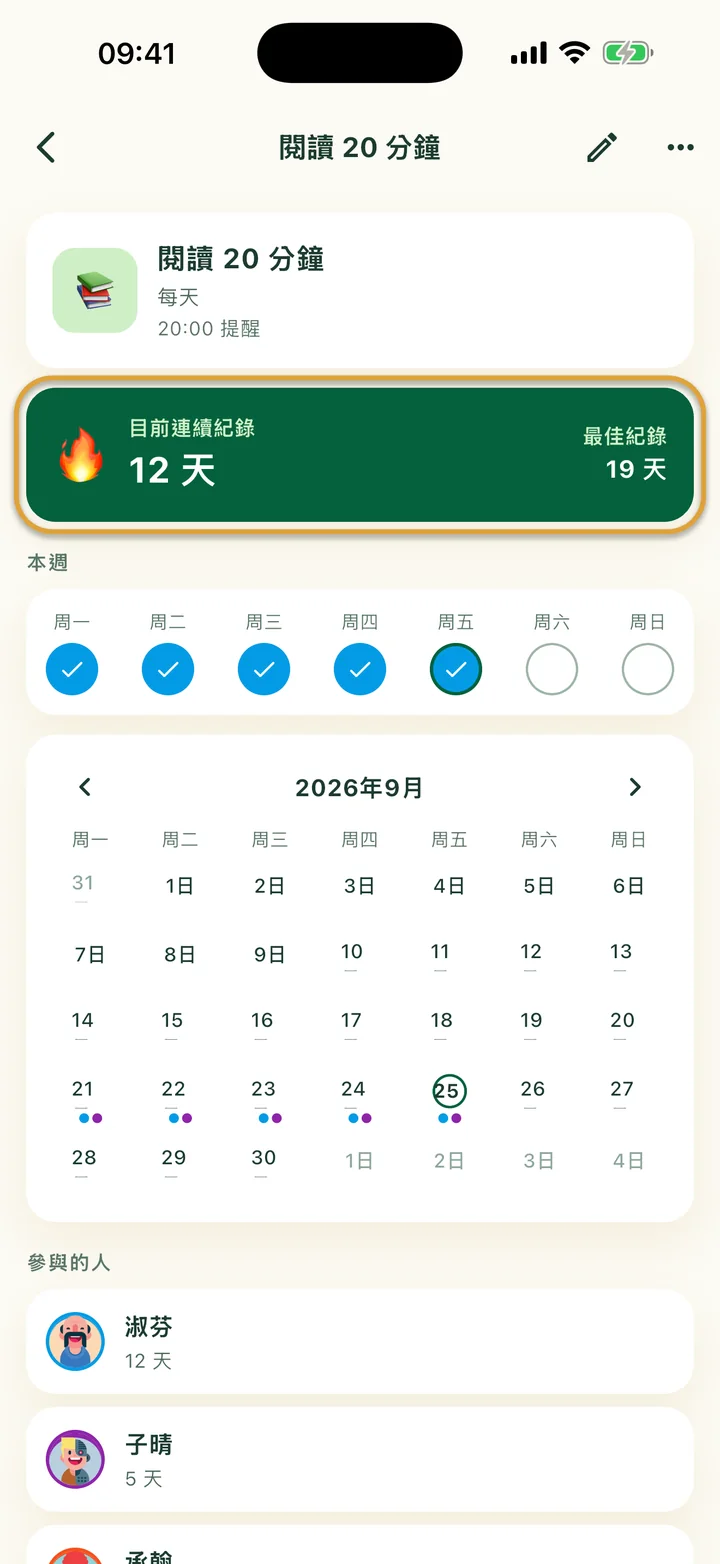 習慣自己的頁面，有這週的打勾和一個月曆。「目前連續紀錄」卡片被圈起來。